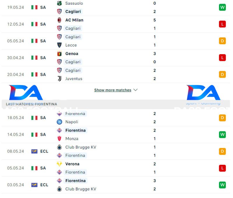 Phong độ của Cagliari vs Fiorentina