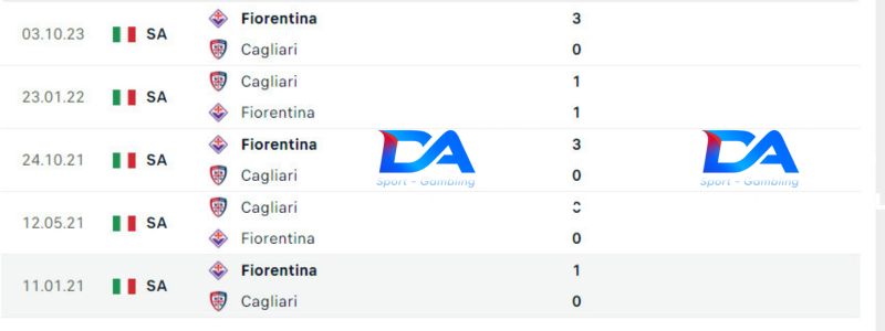 Thành tích đối đầu Cagliari vs Fiorentina