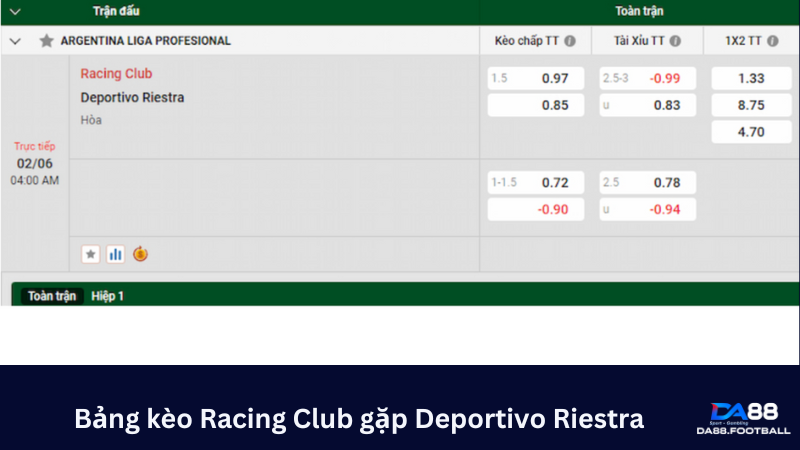 Bảng tỷ lệ kèo nhà cái trước trận Racing Club gặp Deportivo Riestra