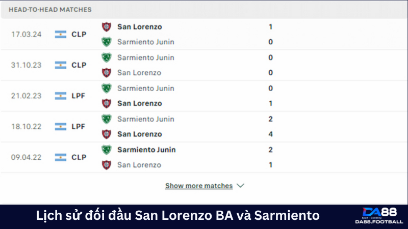 San Lorenzo BA và Sarmiento lợi thế đối đầu dành cho đội chủ nhà 