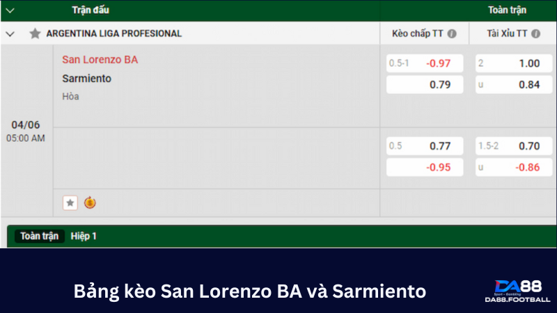 Bảng tỷ lệ kèo nhà cái trận đối đầu giữa San Lorenzo BA và Sarmiento