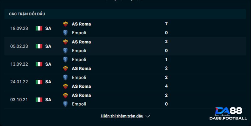 Thành tích đối đầu Empoli và AS Roma