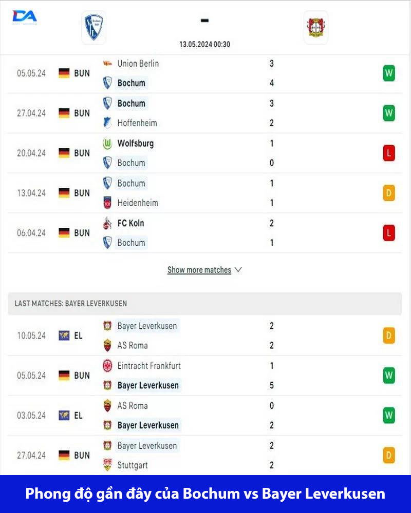 Bayer Leverkusen đang có phong độ rất tốt