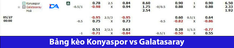 Bảng kèo nhà cái Konyaspor vs Galatasaray