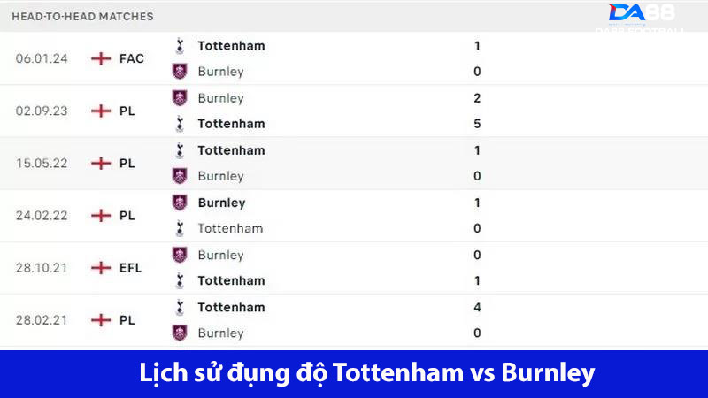 Thành tích chạm trán gần đây Tottenham và Burnley