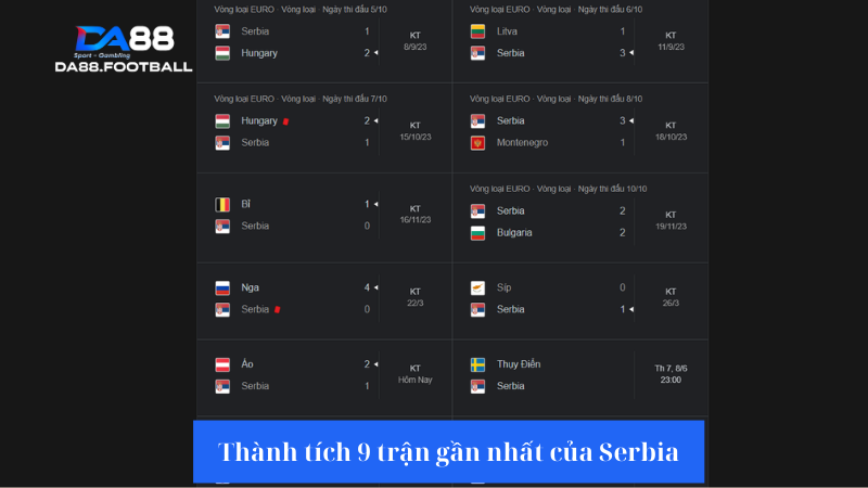 Serbia đang có thành tích thi đấu rất đáng khen ngợi 
