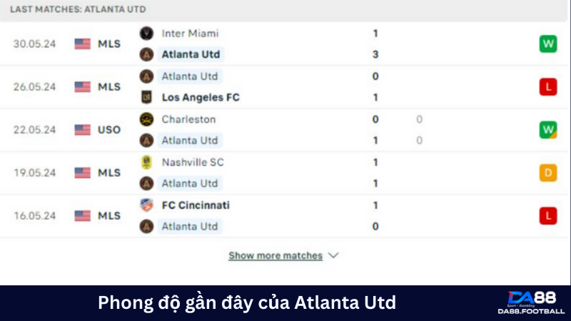 Phong độ gần đây của Atlanta Utd chủ yếu thắng trên sân khách 