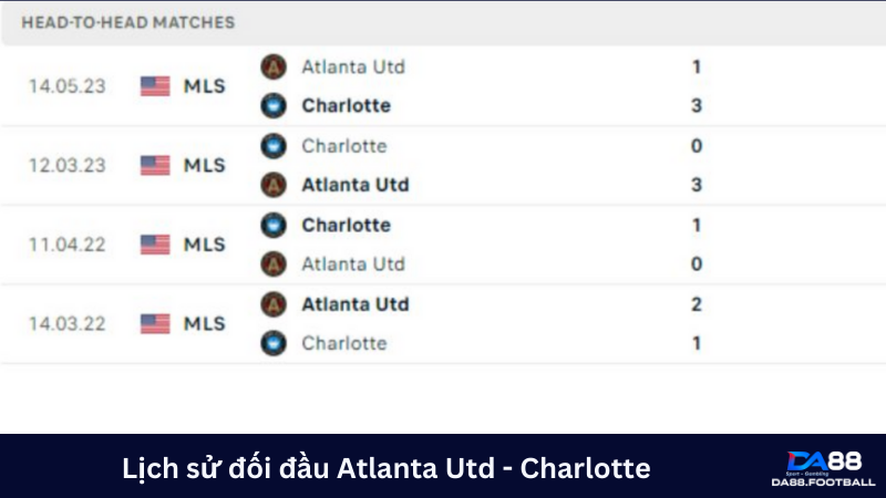 Charlotte và Atlanta Utd chưa từng gặp nhau trong lịch sử 