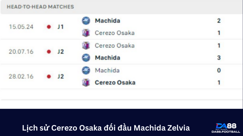 Lịch sử Cerezo Osaka đối đầu Machida Zelvia lợi thế thuộc về đội khách  