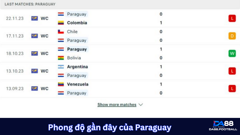 Phong độ gần đây của Paraguay 