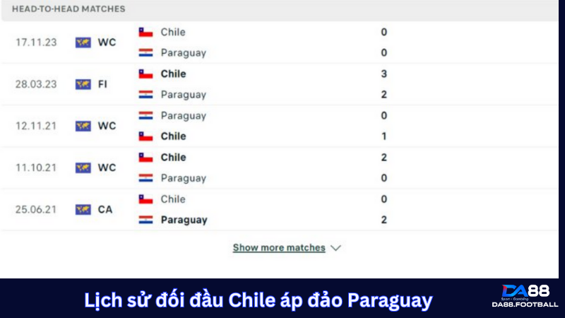 Lịch sử cho thấy Chile áp đảo Paraguay trong các lần đối đầu trước đây 