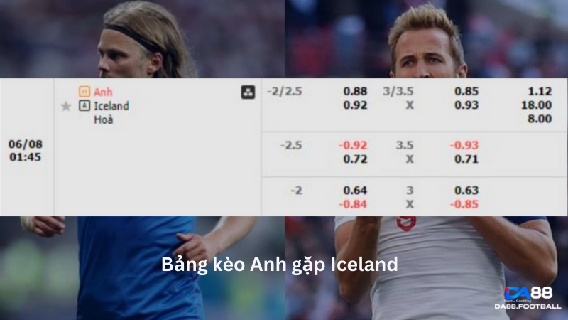 Bảng tỷ lệ kèo nhà cái trước trận Anh gặp Iceland