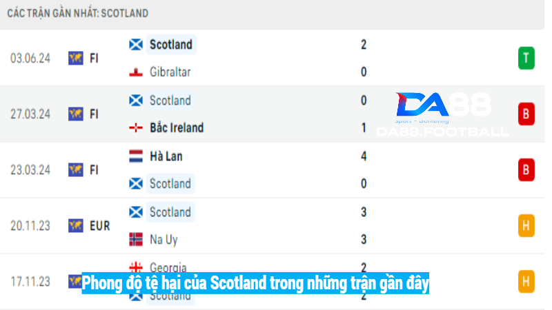 Tổng quan phong độ gần đây của tuyển Scotland vs Phần Lan