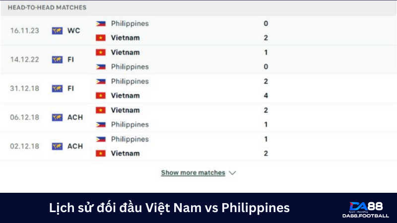 Lịch sử đối đầu nghiêng về đội tuyển Việt Nam 